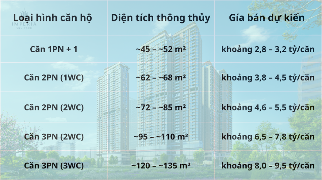 Bảng hàng Imperia Sky Park cập nhật T3-2026
